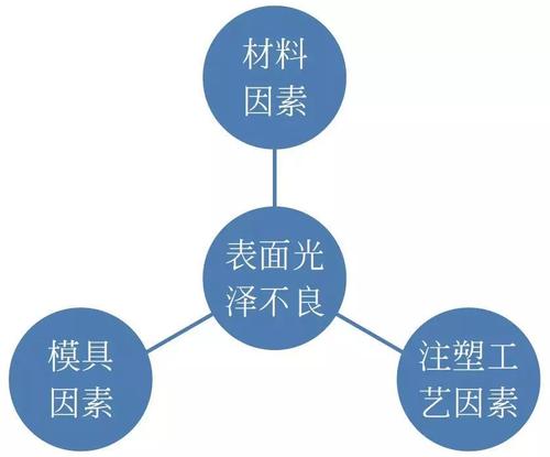 蘇州線束廠 線束產品不良問題分析